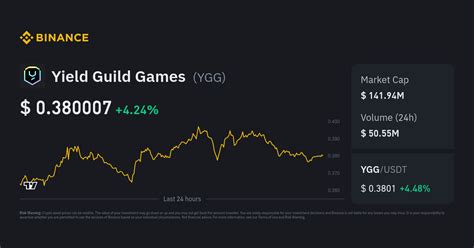 Yield Guild Games price today, YGG to USD live price, .